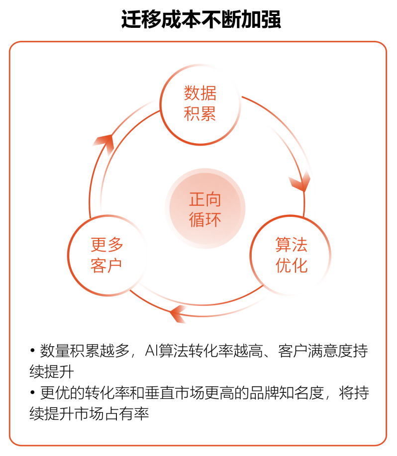 易聊科技完成亿元B轮融资， 线上获客或成AI客服落地的最佳场景