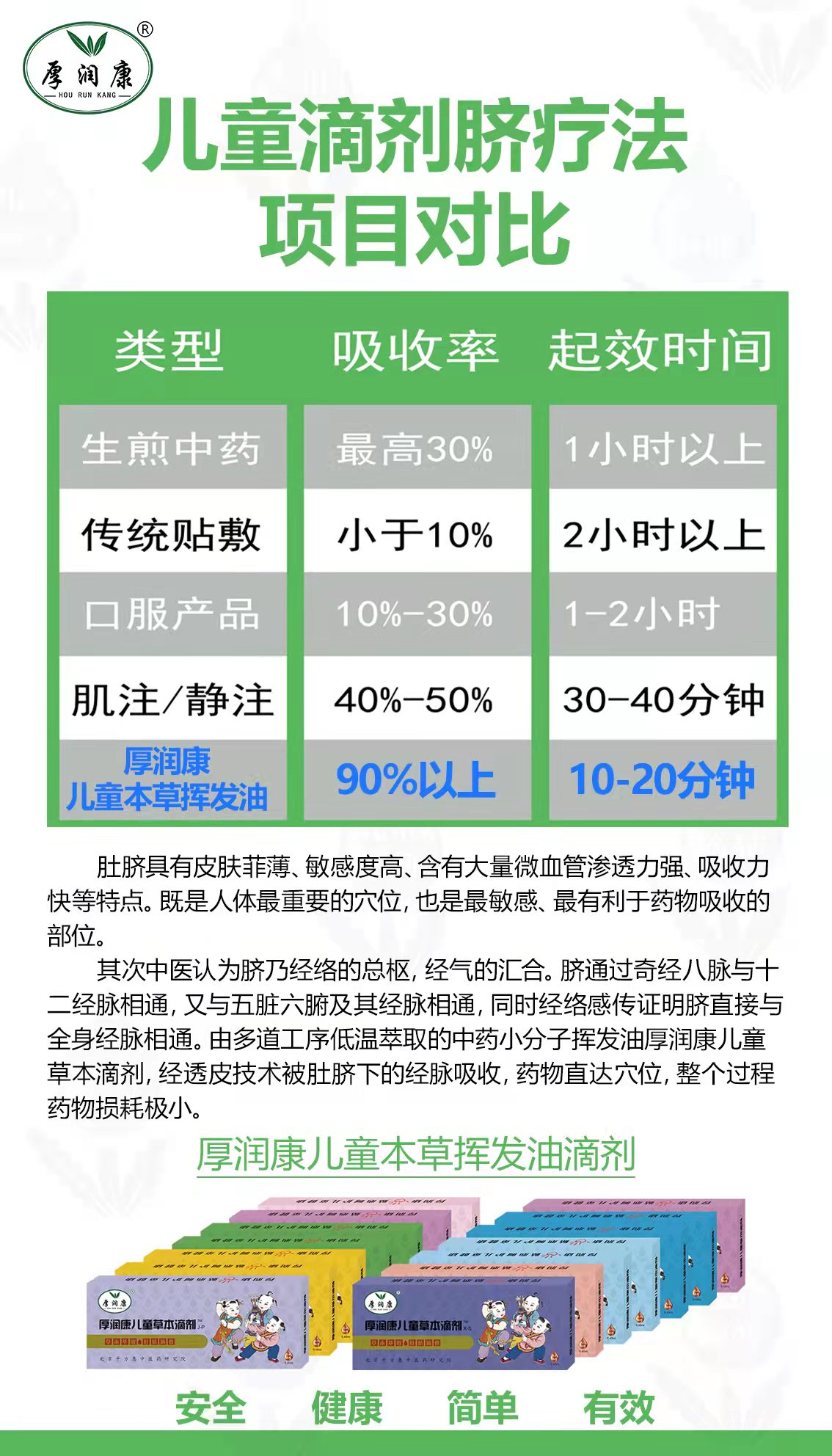 油滴剂 (2)