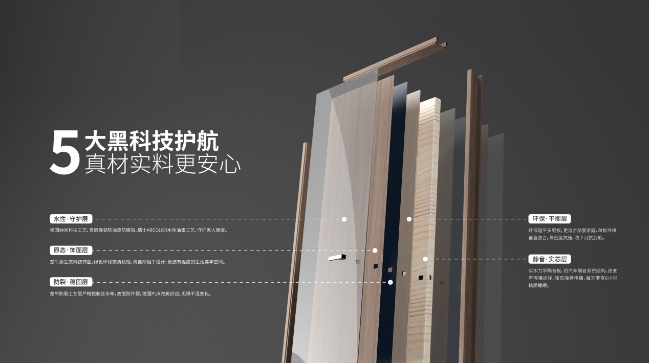 楚牛木门:牛脾气源于牛细节,解读实木无漆门品类冠军