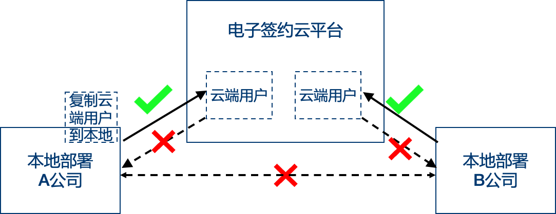 企业微信截图_7a89852a-d1e9-40db-9dd0-d79a74bce2c3