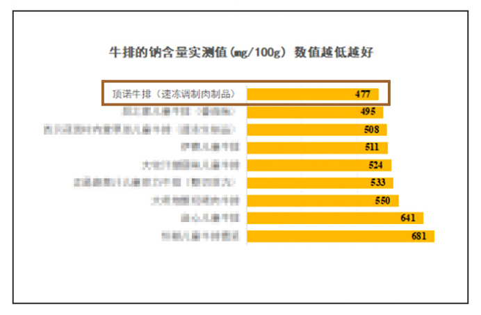 作为中国儿童牛排专家，顶诺重新定义儿童牛排