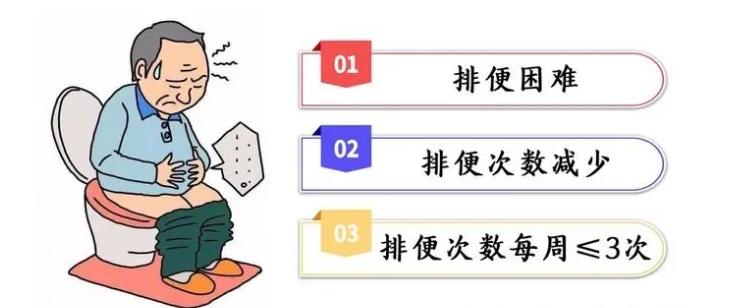惊叹！我国有100万人常年靠辅助才能排便