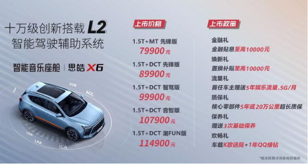 思皓X6现已上市，最低售价不到8万！