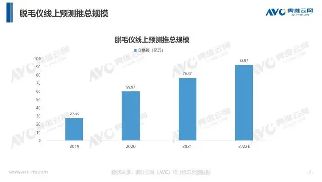 JOVS打破市场同质化僵局 为家用美容仪新生力量