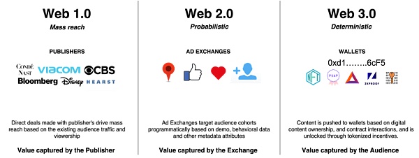 WEB3.0以数据经济为基础，GODE CHAIN让有效数据更有价值
