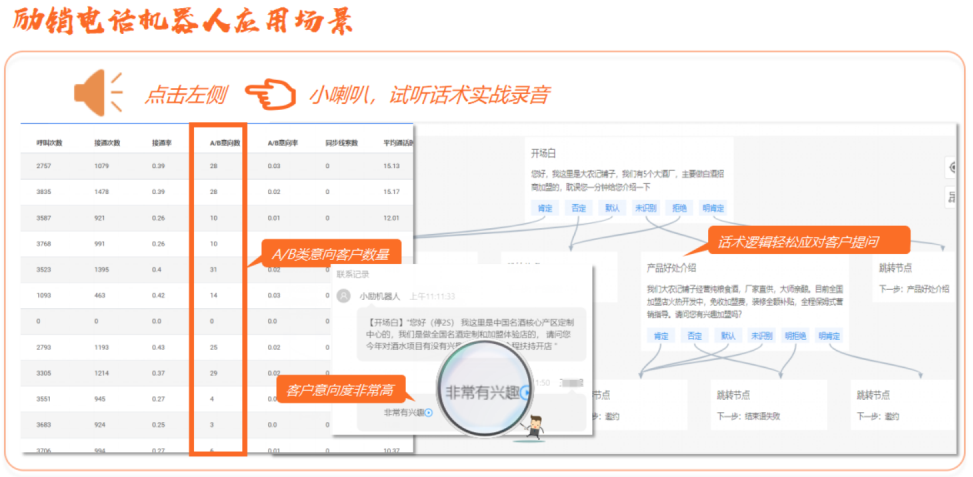 励销云：招商成本节约40%，大农记酒庄是怎么做到的？