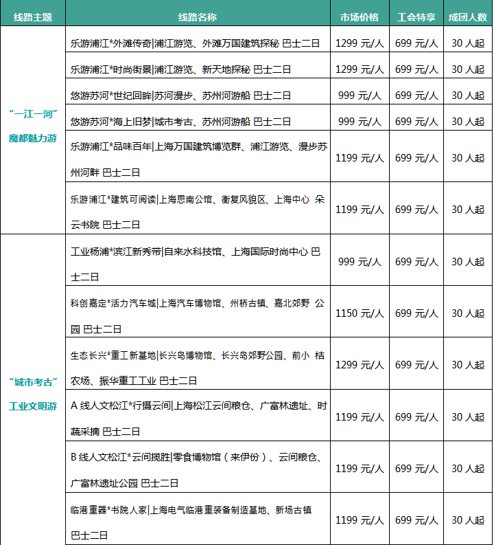 聚焦文旅市场恢复，东方团购中心推出多条“看上海”线路