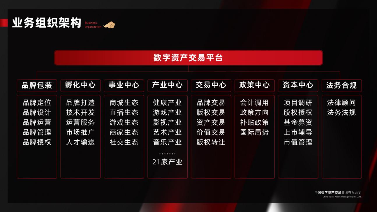 数字资产交易平台-15