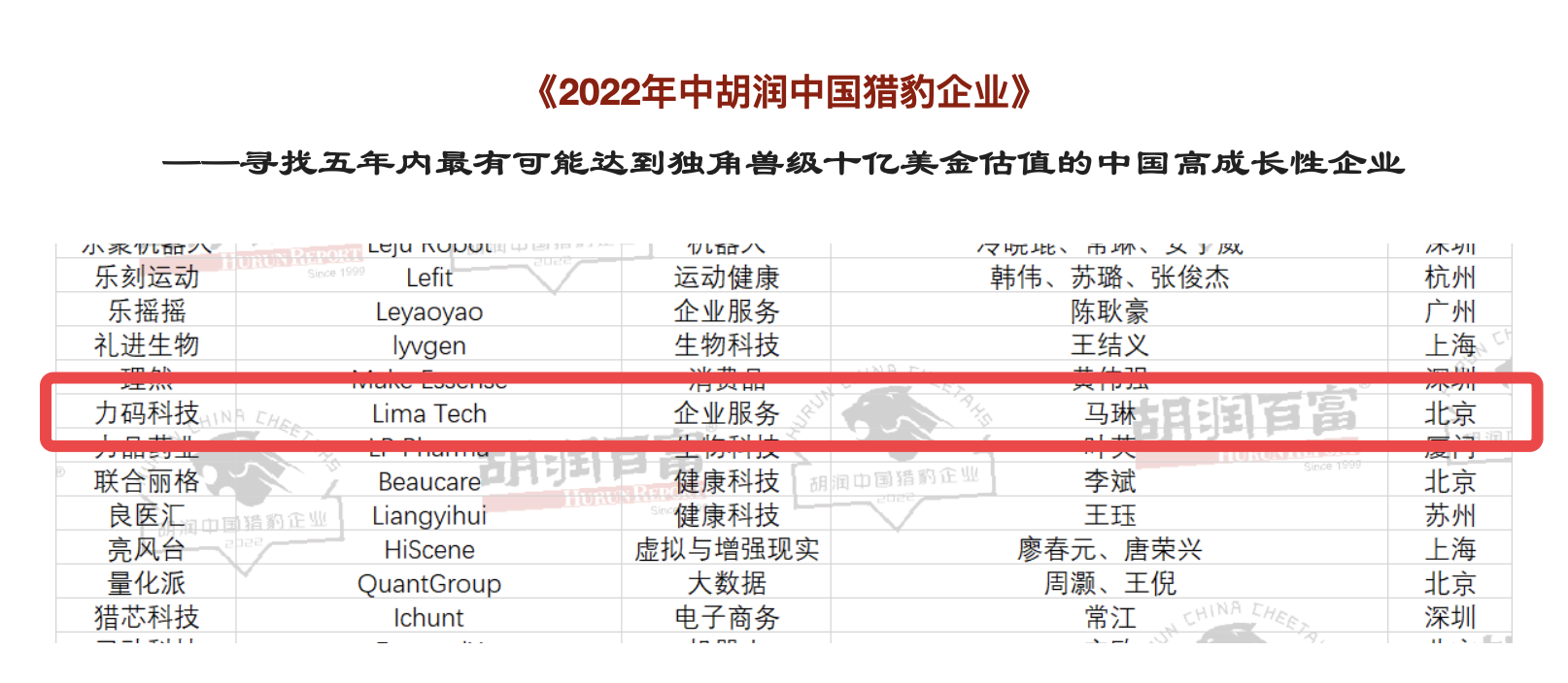 力码科技入选“2022年中胡润中国猎豹企业”