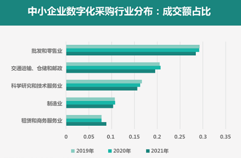 京品甄选计划数字化转型，武汉久变通接力新市场