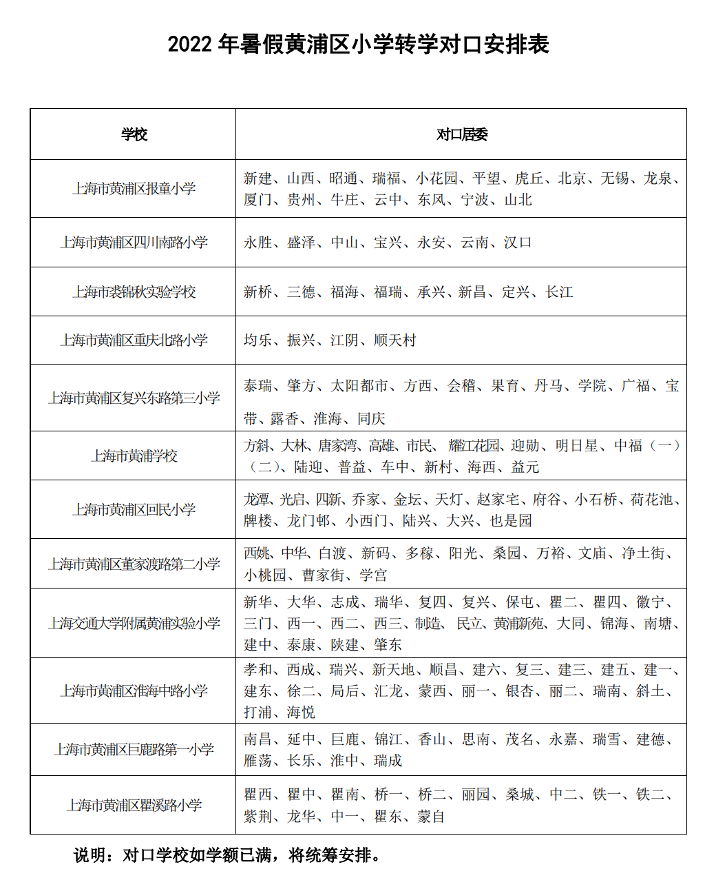上海转学政策--2022黄浦区小学转学对口安排表