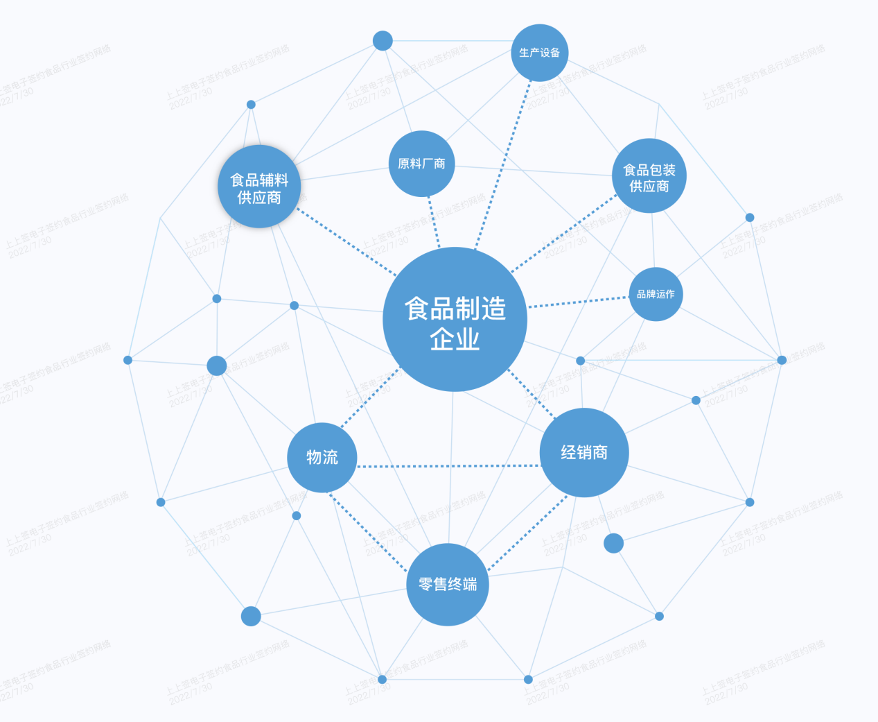 食品 配图3 无小字