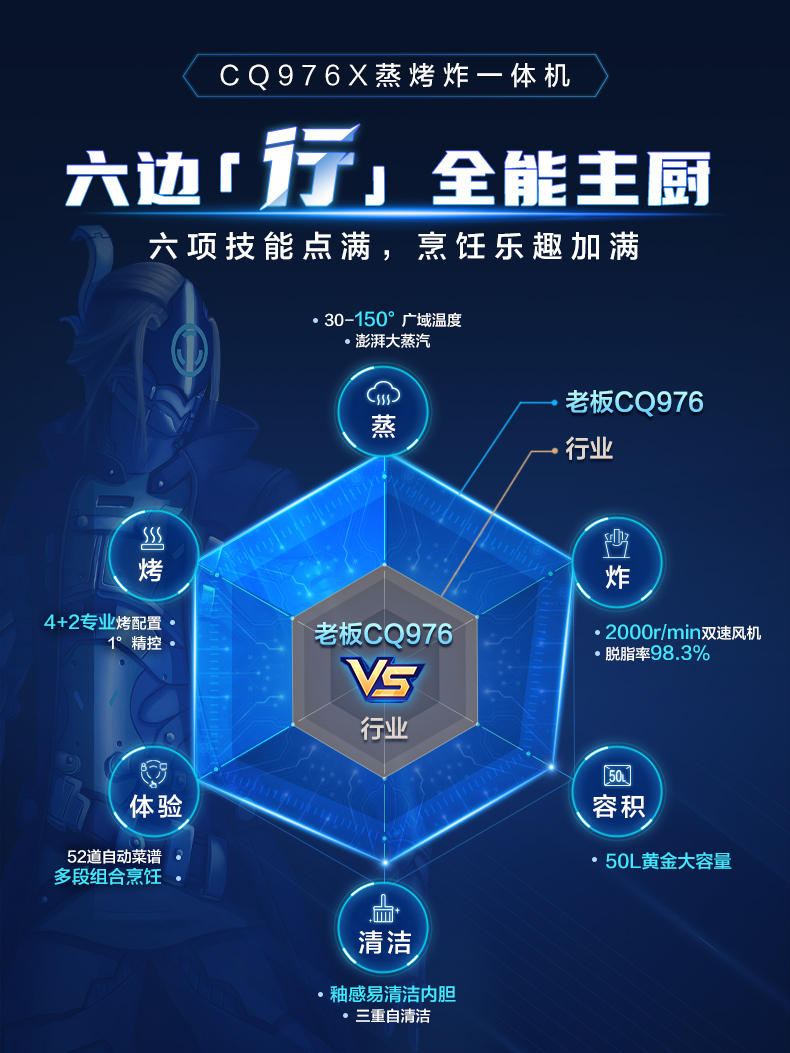 烤箱就选老板蒸烤炸一体机，让烹饪事半功倍，用美食抚慰人心