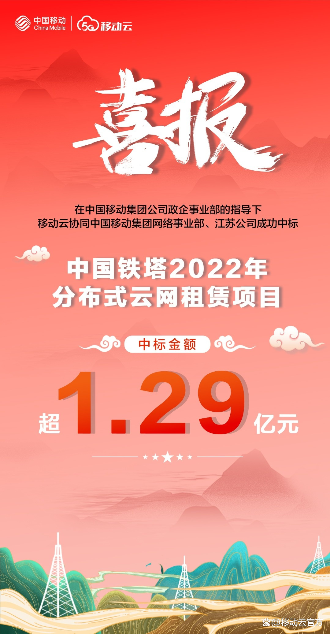 中国铁塔2022年分布式云网租赁项目，花落移动云！