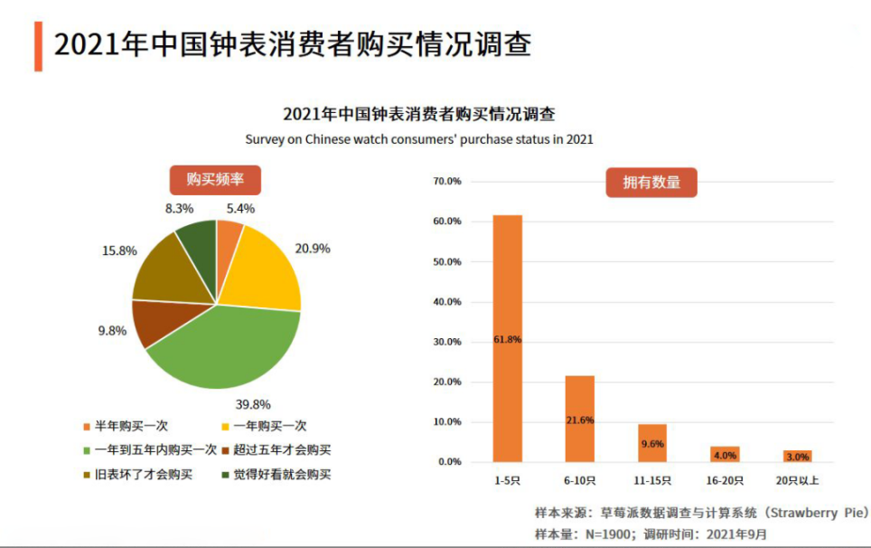 二奢未富先卷， 破局“流量密码”究竟在哪