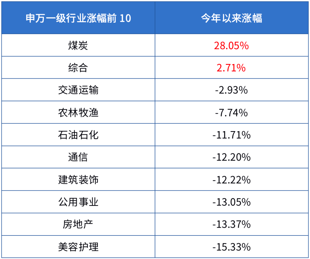 中欧基金：一起扒一扒，今年谁在A股市场赚到了钱？