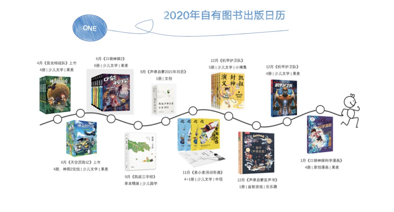 2020年图书出版日历