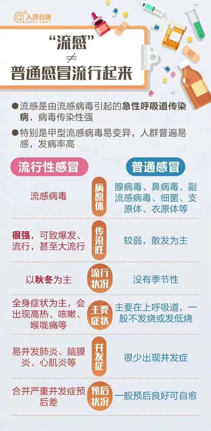 北京家恩德仁妇儿医院流感疫苗开售！今年要特别重视接种流感疫苗！