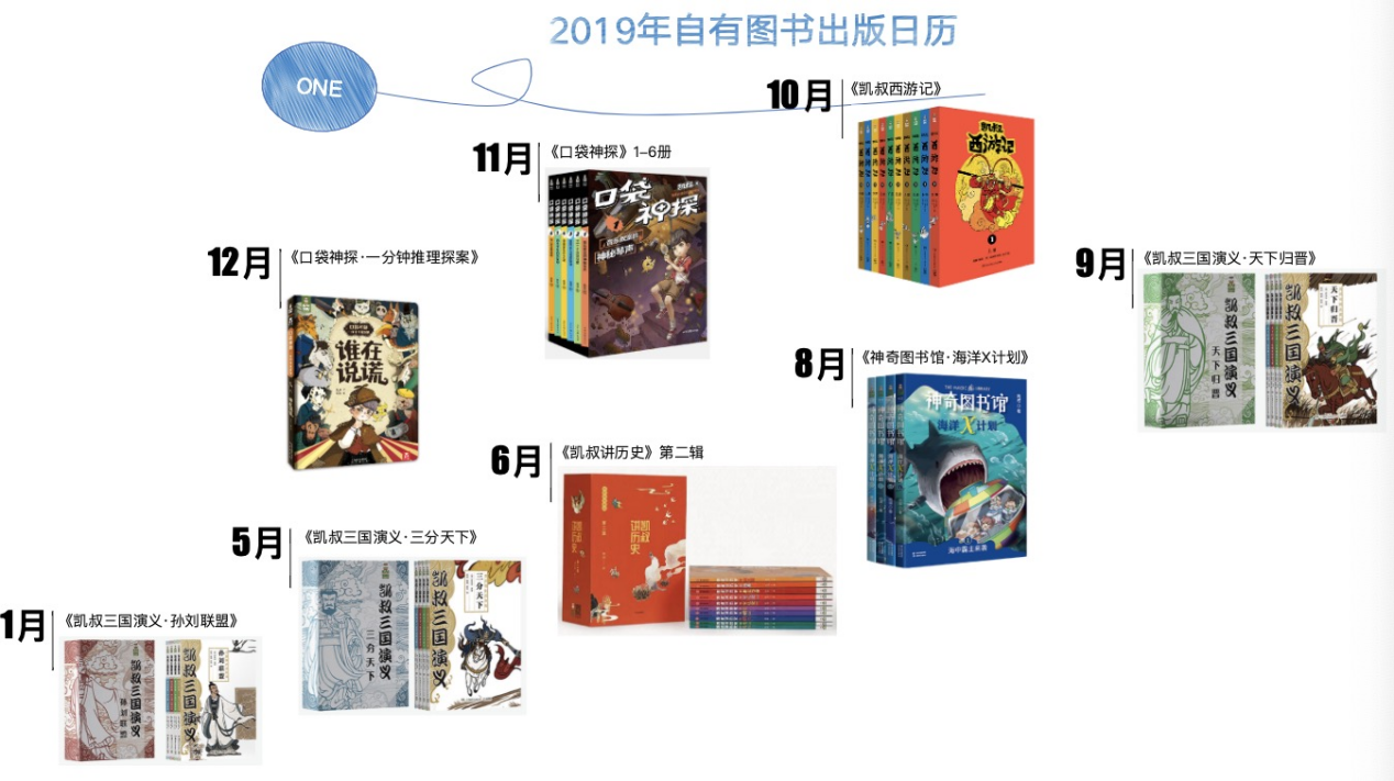 2019年图书出版日历