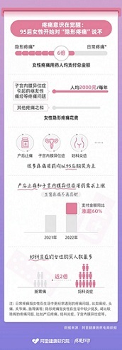 疼痛不必再忍!《女性疼痛用药趋势洞察》揭示当代女性新健康消费观