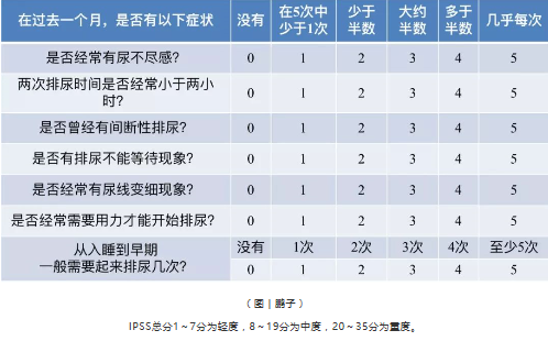 宁波看前列腺医院哪家好？宁波天一看男科口碑评价咋样？男性必读！前列腺健康自查指南↓