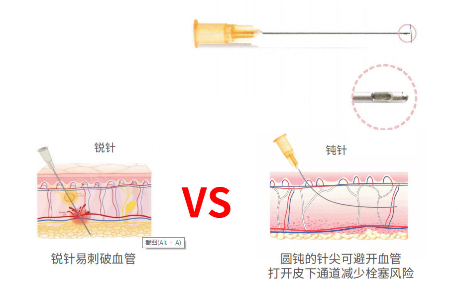 颜层®钝针丨好钝针的判断标准是什么？