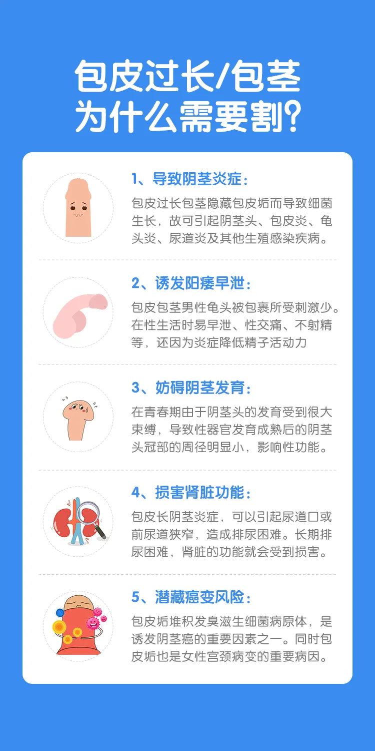 昆山紫荆医院是几级医院收费多少钱？床上“功夫”不行，是包皮长了？