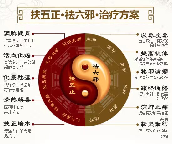 上海哪个医院治疗肿瘤好?上海太安医院章晓辉主任:吃什么更容易患胃癌。 上海哪个医院治疗肿瘤好?上海太安医院章晓辉主任:吃什么更容易患胃癌。