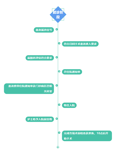 南京仁品日间手术诊疗新模式：让您做完手术就回家