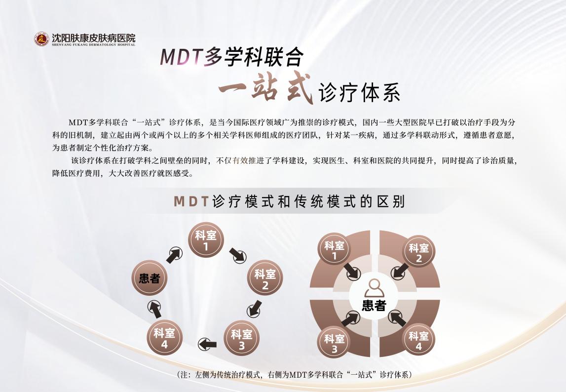 MDT多学科一站式诊疗体系-130-90