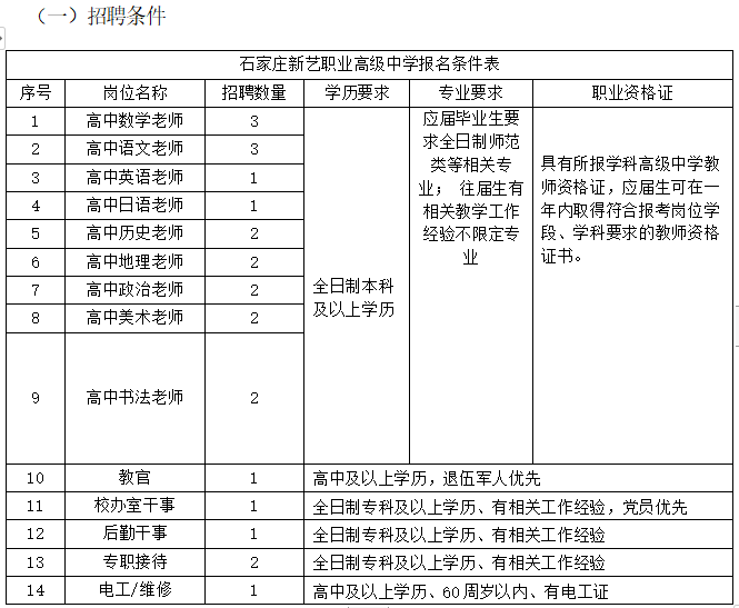 石家庄新艺高级职业中学2024年公开招聘教师公告
