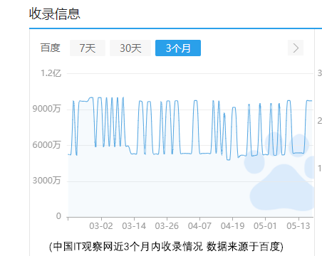 中国IT观察网:行业风向标,科技领域的领军媒体