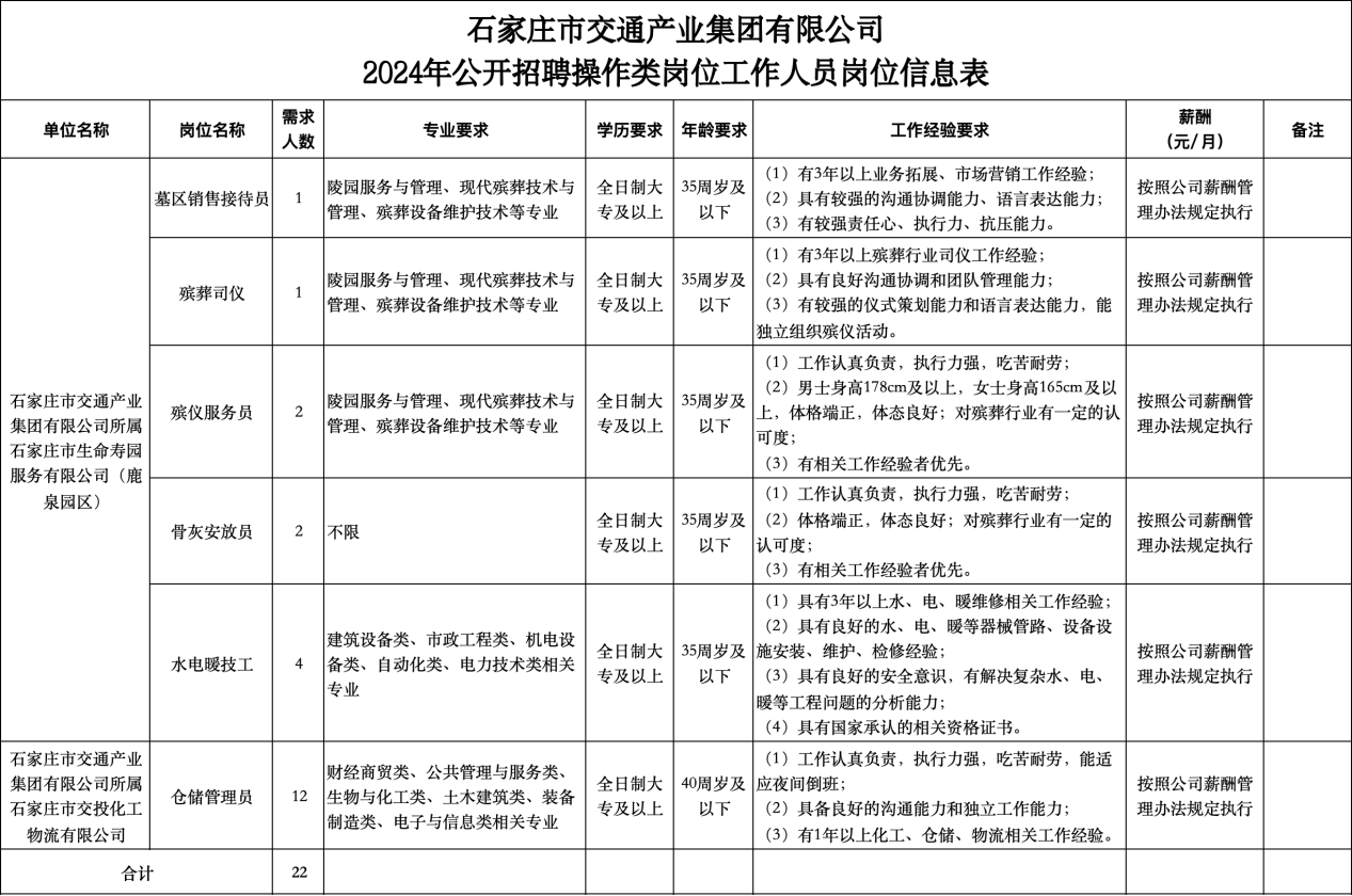 石家庄市交通产业集团有限公司 2024年公开招聘操作类岗位工作人员