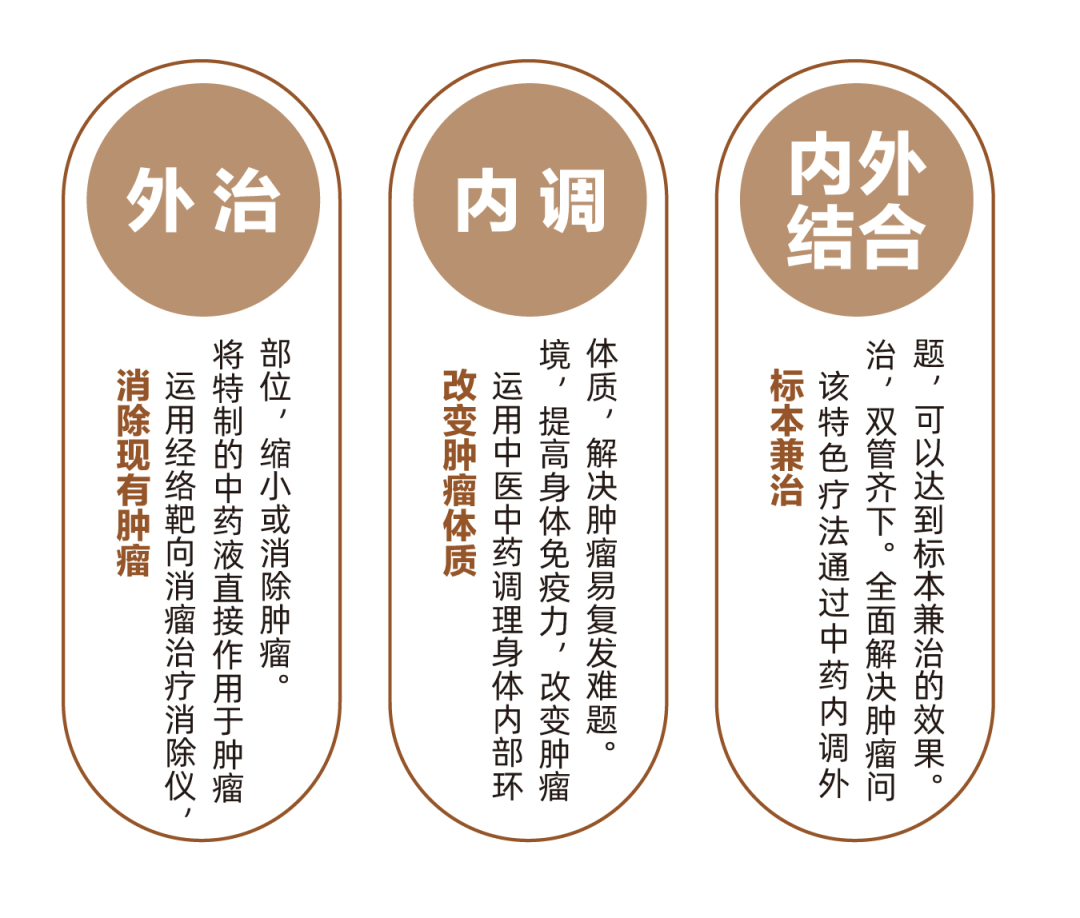 食管肉瘤晚期疼痛中药怎么缓解?上海太安医院中医科动力温控经皮给药治疗不开刀不手术,清除癌细胞! 食管肉瘤晚期疼痛中药怎么缓解?上海太安医院中医科动力温控经皮给药治疗不开刀不手术,清除癌细胞!