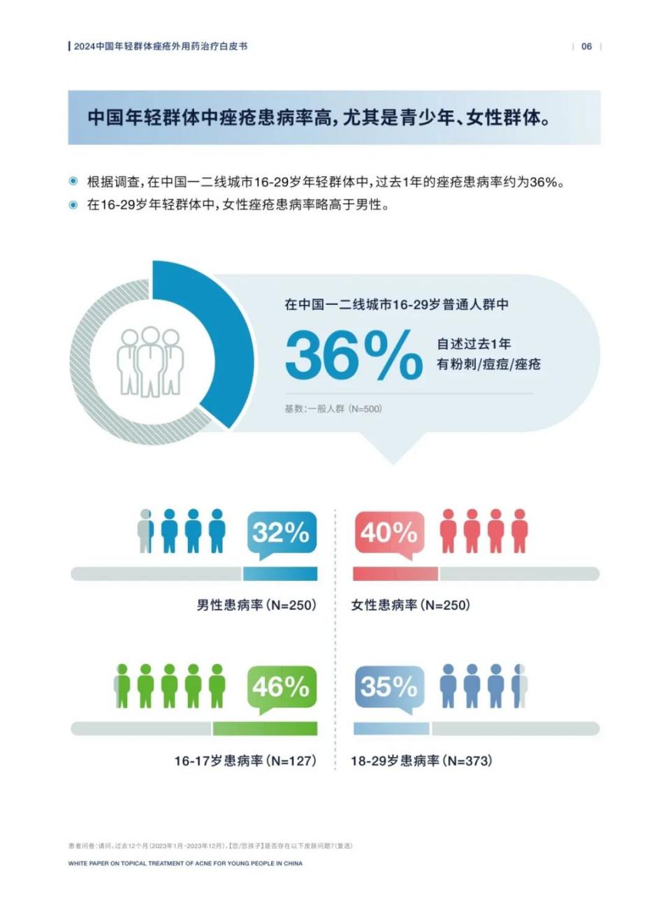 西安国际医学中心医院皮肤科举办“痤疮常见问题答疑”痤疮周科普讲座