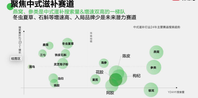 2025中国（杭州）轻健康食品暨饮品博览会：轻健康领域的盈利增长之路