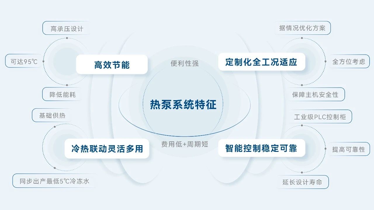 改造年省600万+，江苏嘉盛环境联手电池龙头打造可复制节能范本