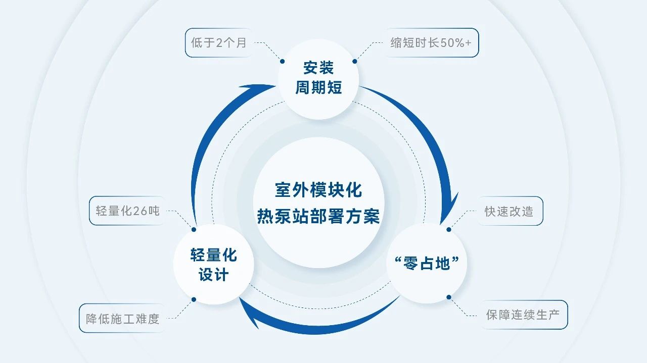 改造年省600万+，江苏嘉盛环境联手电池龙头打造可复制节能范本