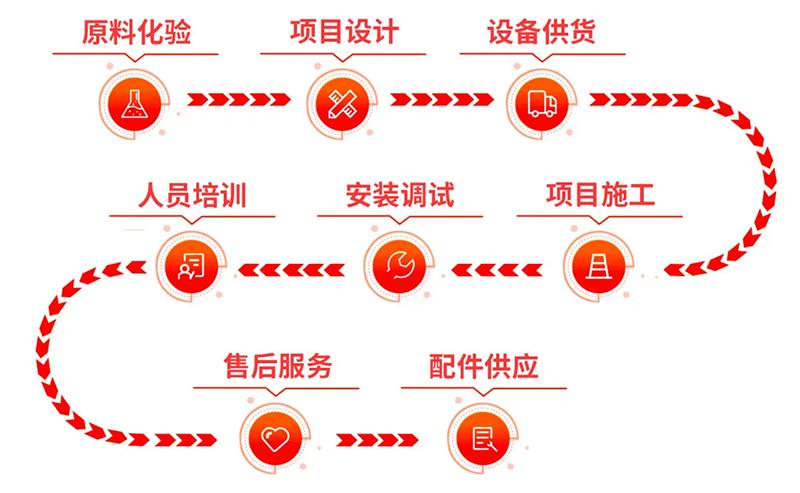 重晶石制粉EPC总包 | MTW欧版磨粉机赋能石油钻井泥浆加重剂高性能稳定自产