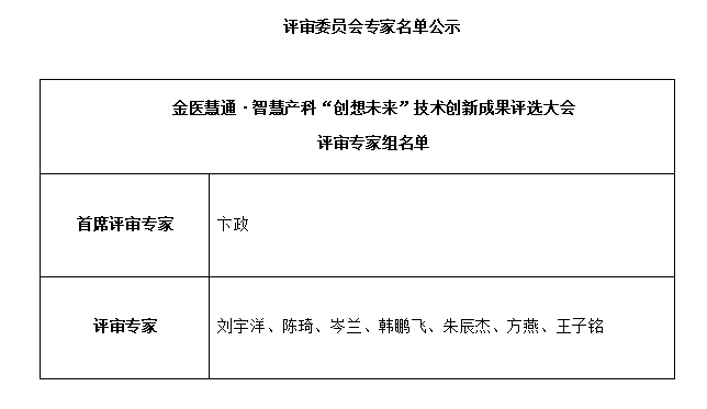 金医慧通·智慧产科“创想未来”技术创新成果评选大会评审名单公布