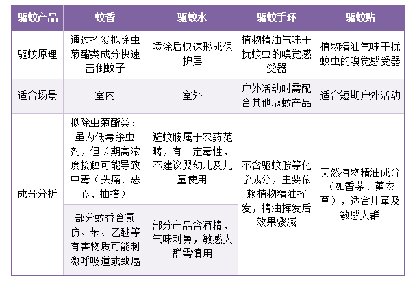 驅(qū)蚊貼有用嗎？有沒有毒？