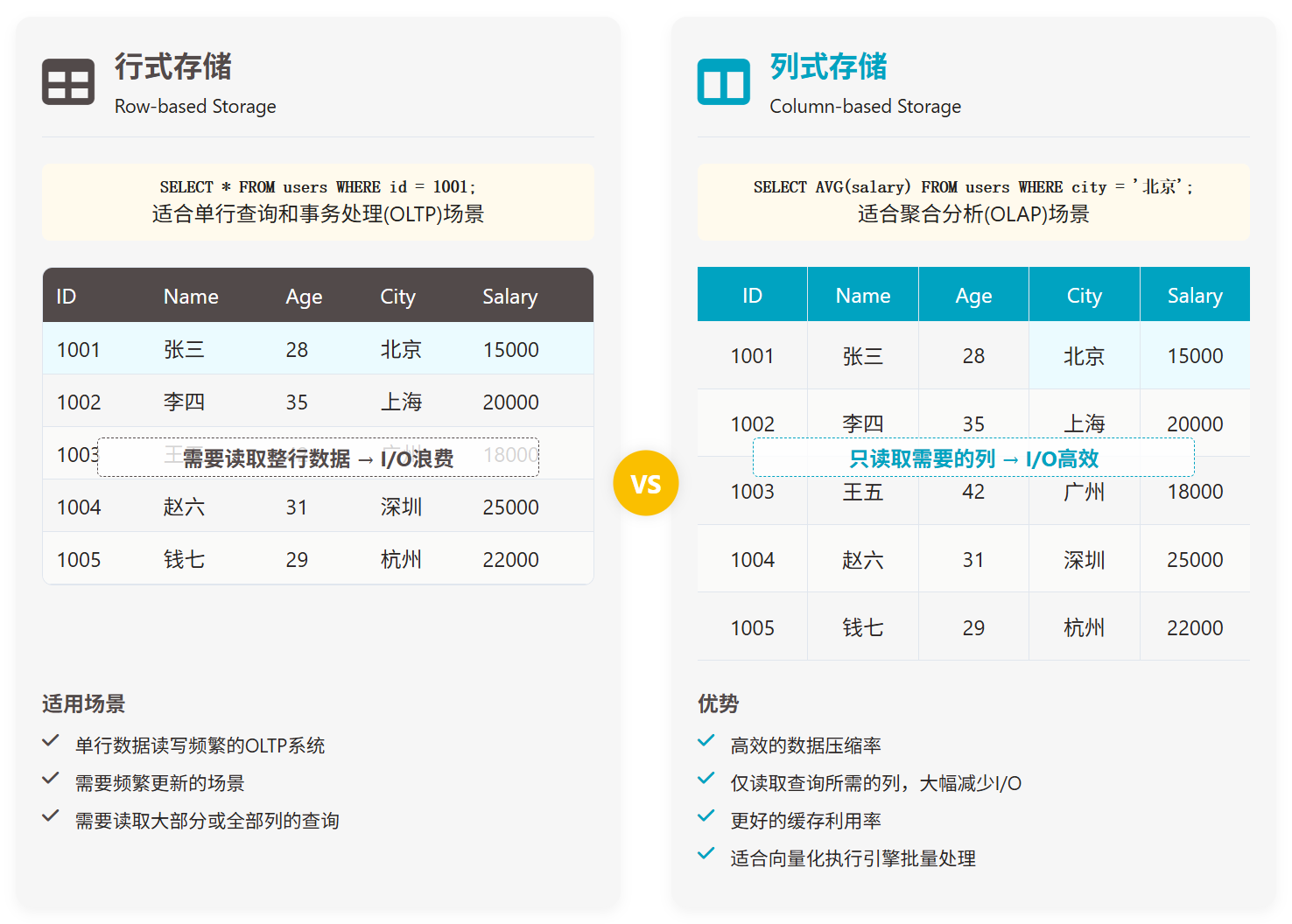 StarRocks 列式存储