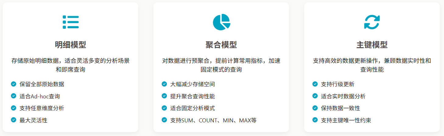 StarRocks 支持多种数据模型