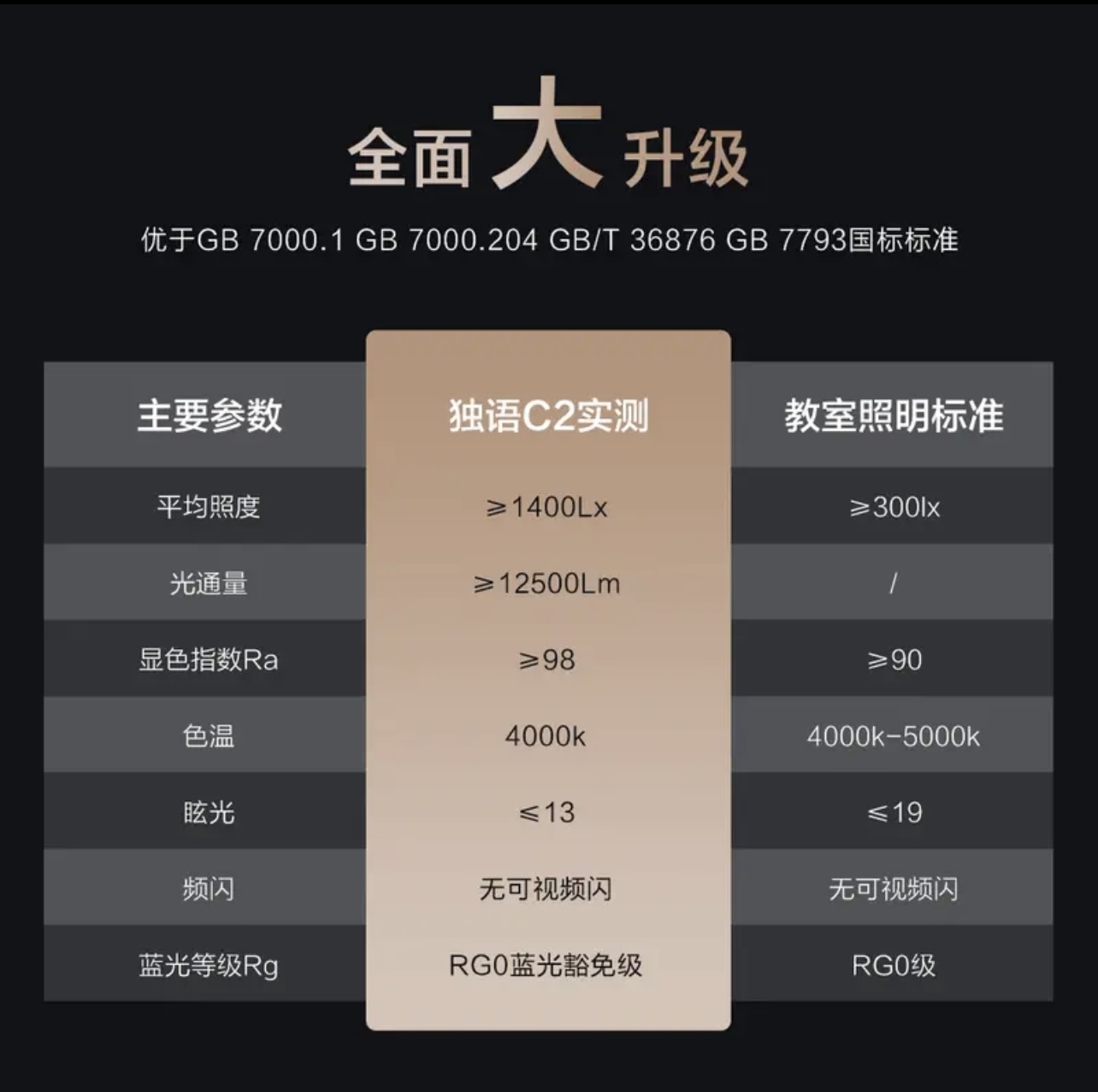 大路灯怎么选？国标合规只是起点，独语C2大路灯权威认证全解析