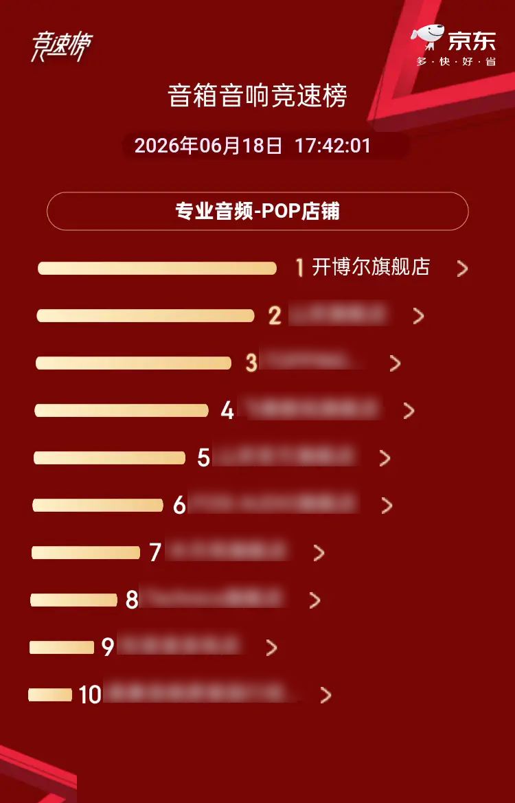 開博爾