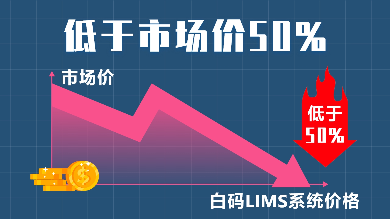 2026汽车零部件LIMS系统新观察：白码以“快交付+高性价比”破局(图1)