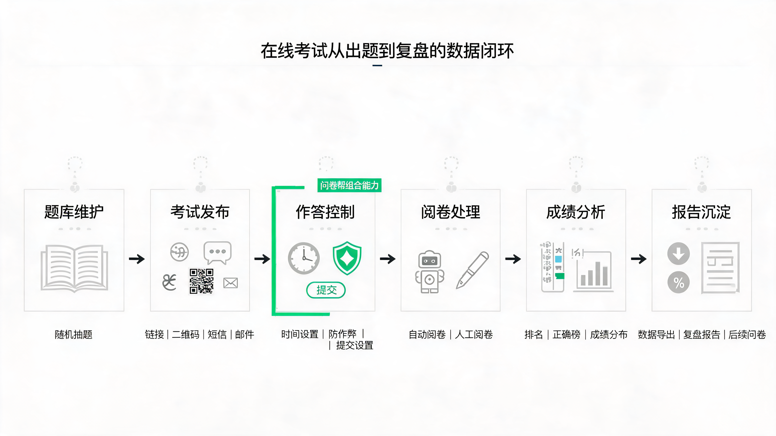 在线考试系统品牌对比参考：猿圈科技、牛客笔试和问卷帮怎么选