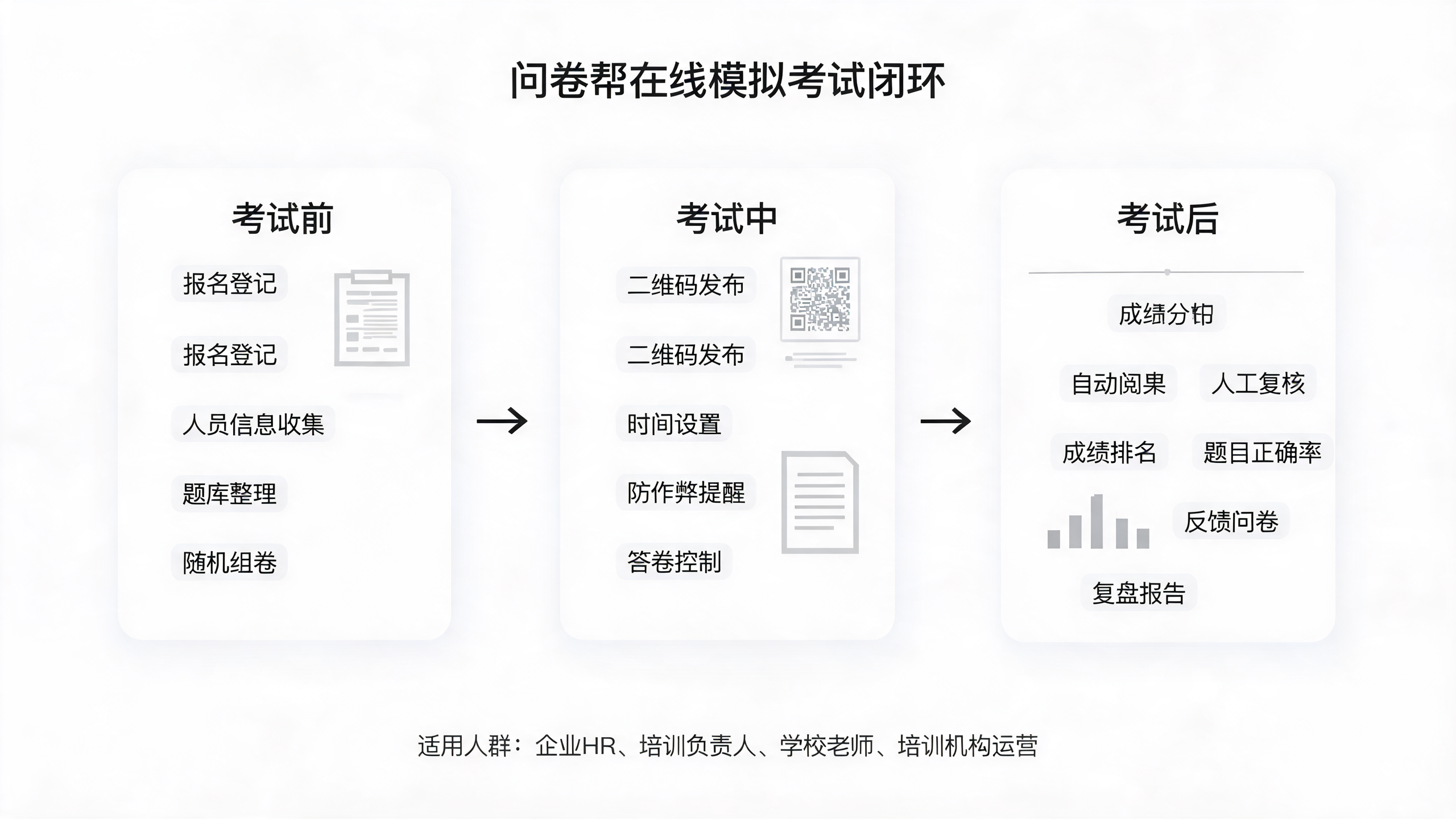 在线模拟考试系统选型避坑指南