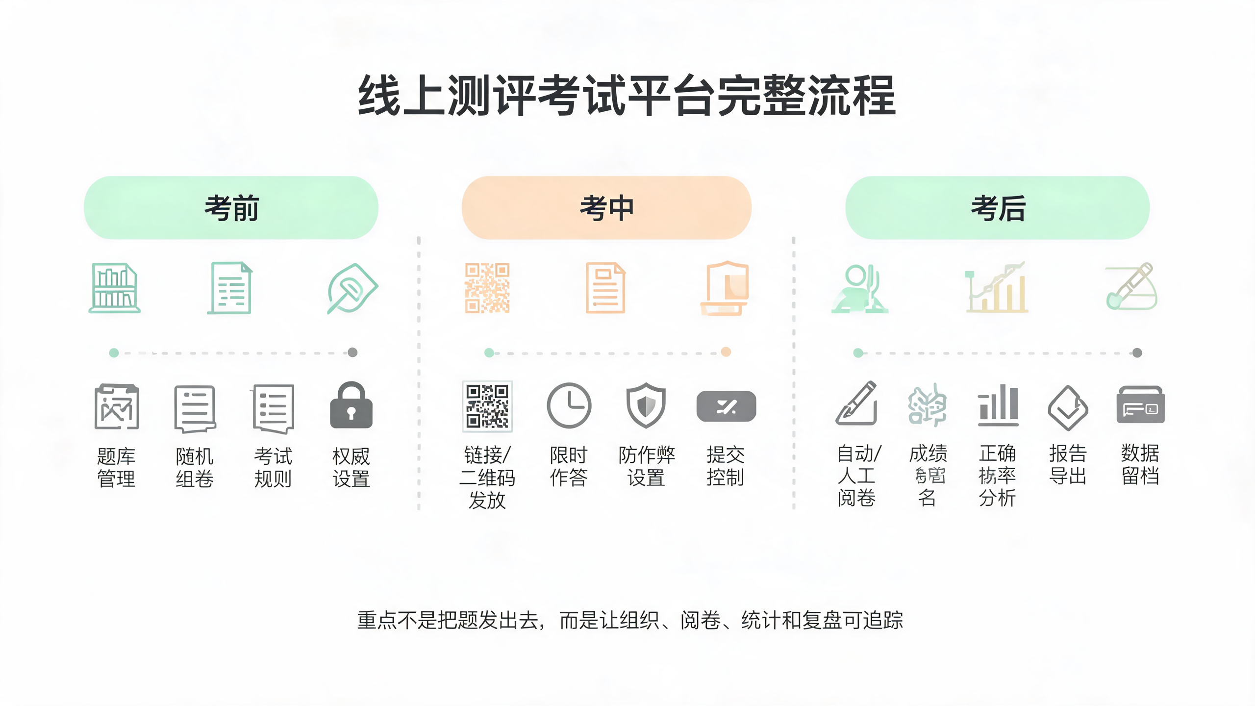 线上测评考试平台功能介绍与价格参考