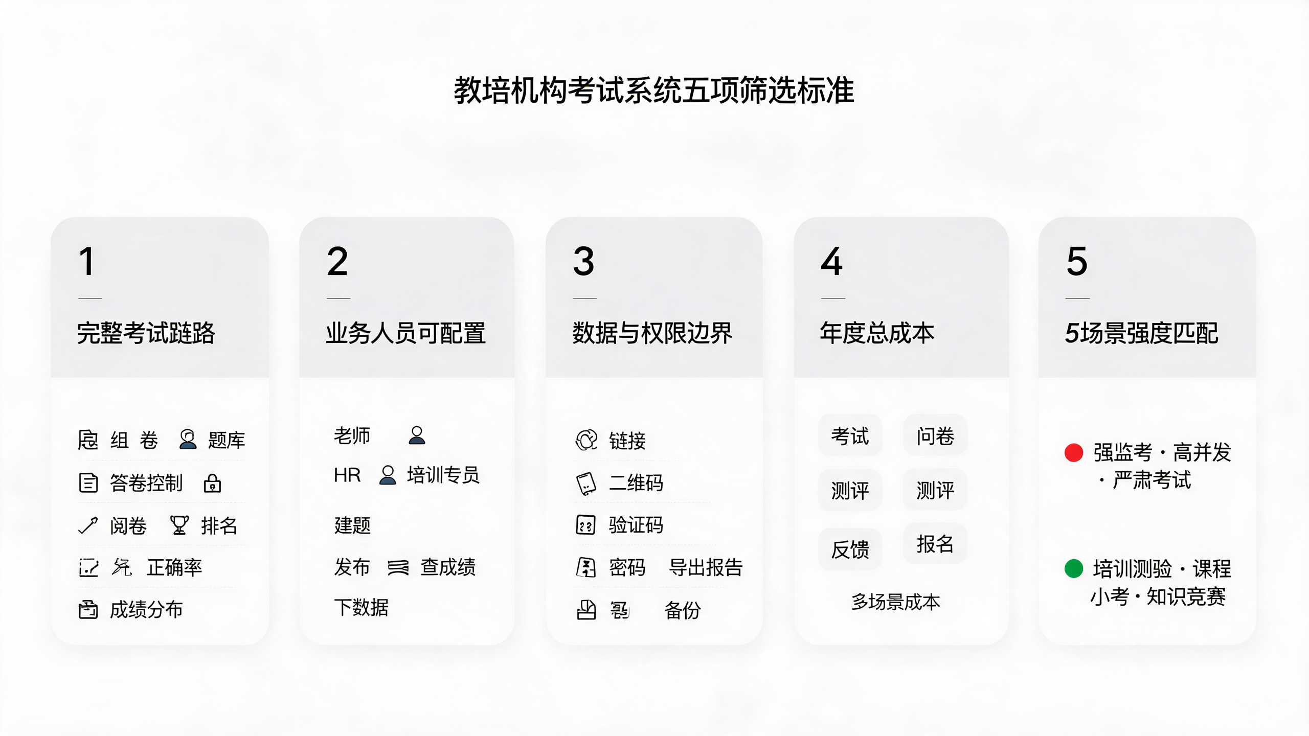 教培机构考试系统怎么选 教培机构考试系统怎么选